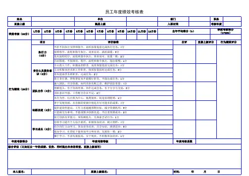 公司员工年度绩效考核表