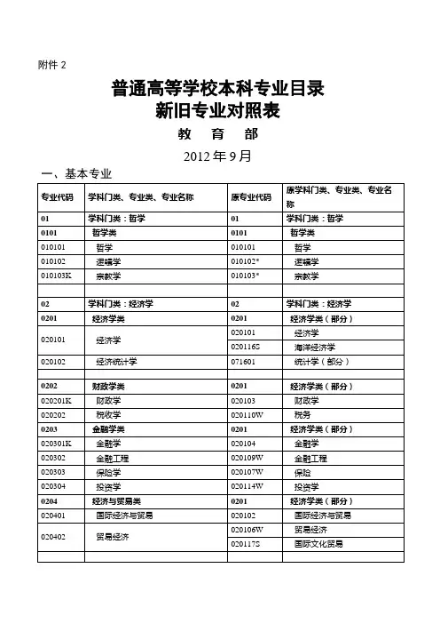 普通高等学校本科专业目录新旧专业对照表