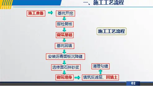 铁路路基施工及维修127.ppt