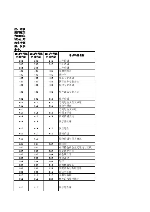 上财硕士初试自命题考试科目近两年实考题型一览