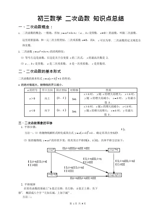 (完整)初三数学二次函数知识点总结(2),推荐文档