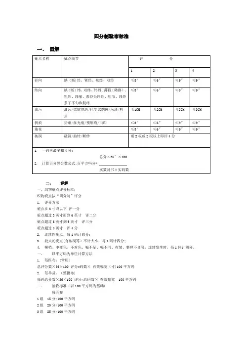 四分制验布标准【范本模板】