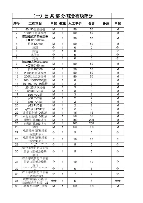 弱电工程施工报价清单 内外价