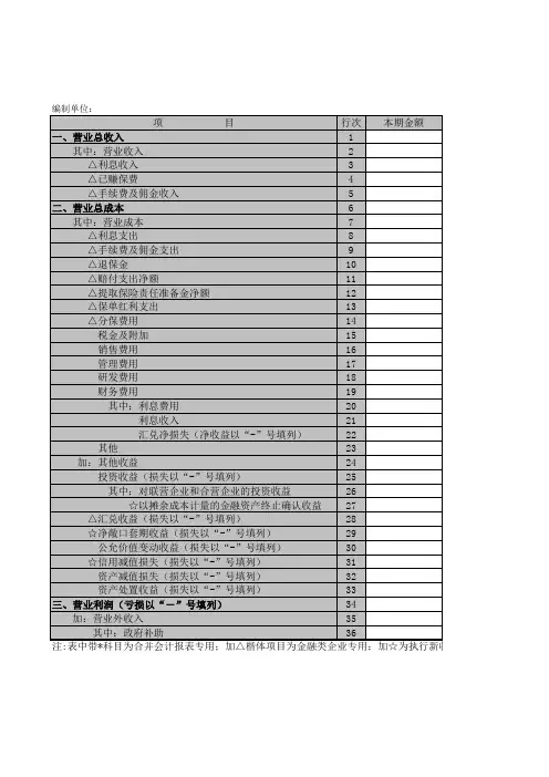利润表