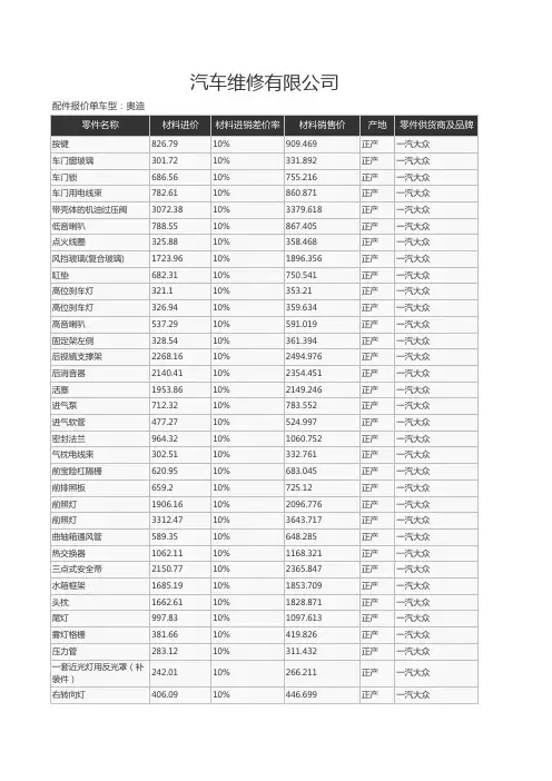 汽车维修有限公司配件报价单模板