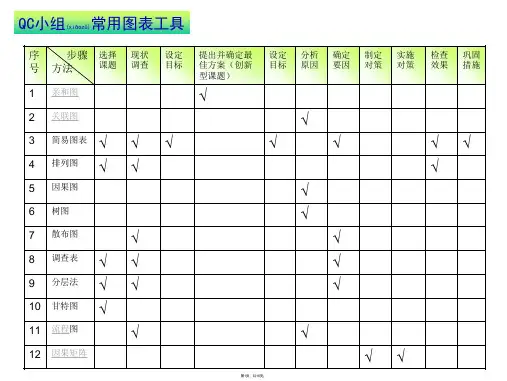 QC小组常用图表汇总(共16张)