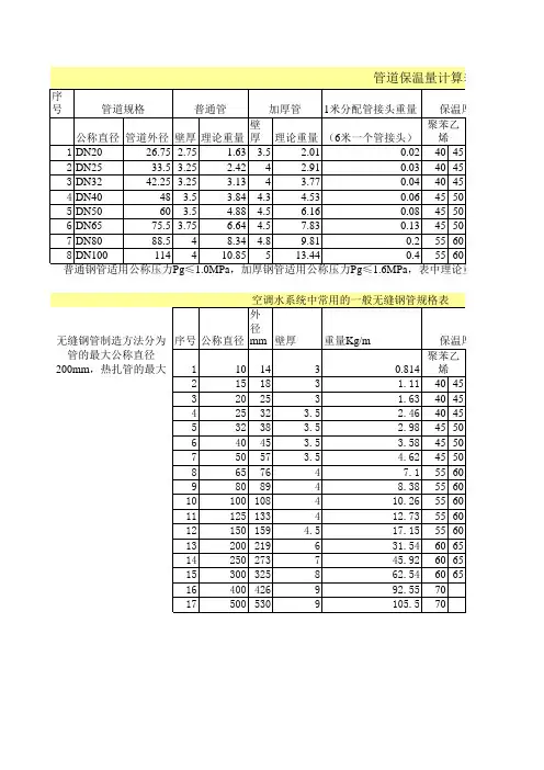 管道保温量计算表