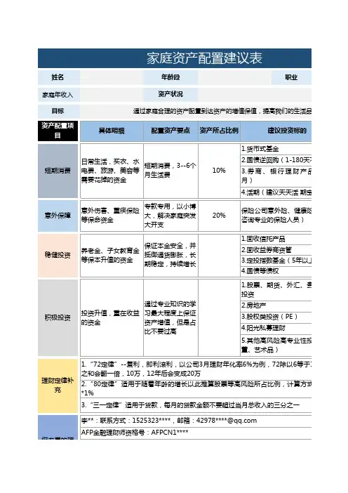 家庭资产配置建议表