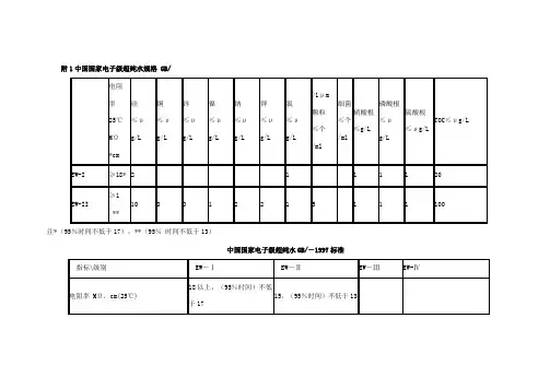 中国国家电子级超纯水标准