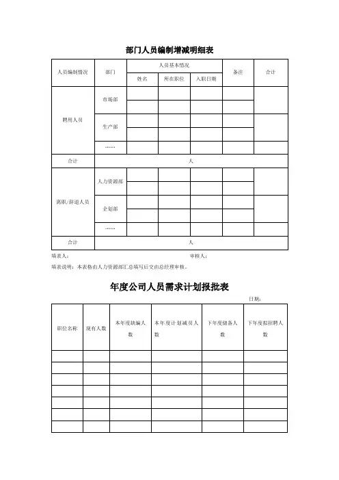 部门人员编制增减明细表及人员需求计划报批表2范本
