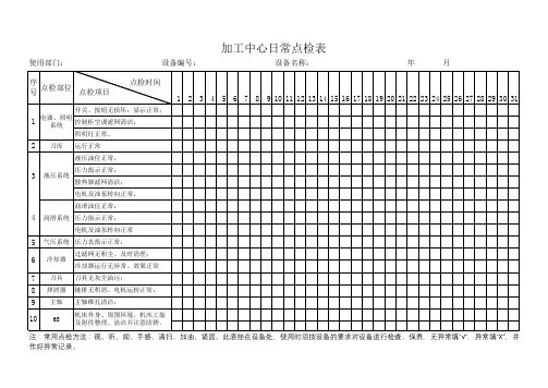 加工中心日常点检表