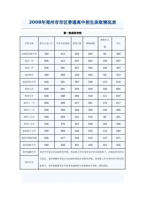 中招政策