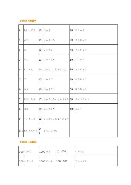 日语基础词汇语法大全