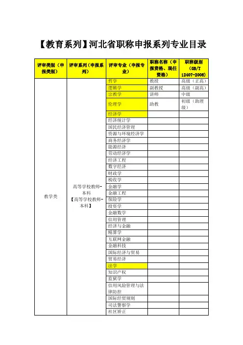 【教育系列】河北省职称申报系列专业目录