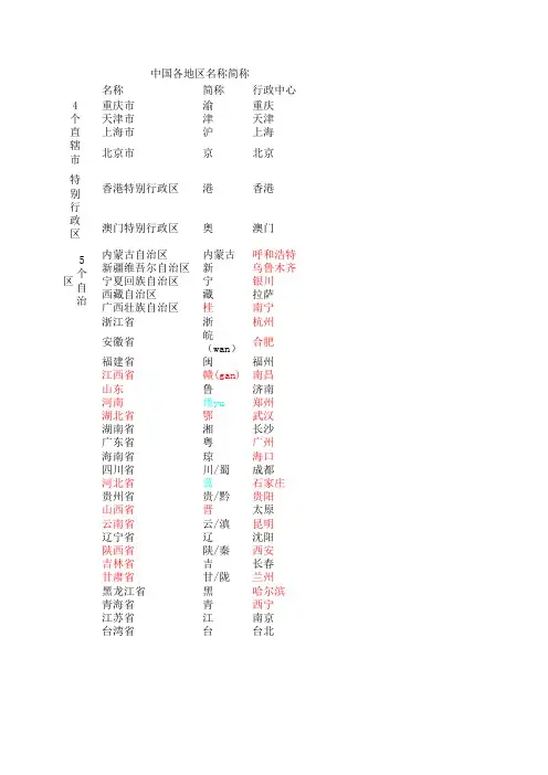 全国各地区简称