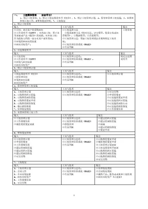 项目管理师考试九大知识点(2020年整理).pdf