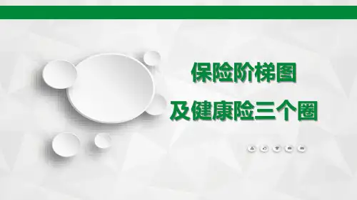 画图说保险之保险阶梯图及健康险三个圈(ppt共43张)