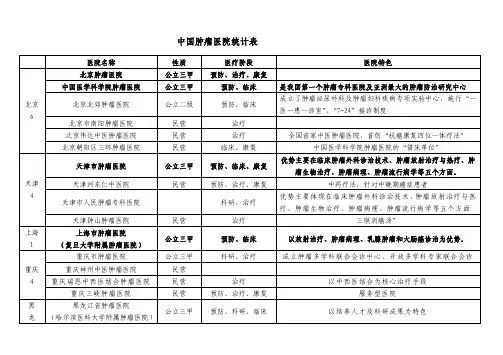 全国肿瘤医院统计