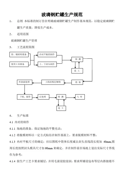 玻璃钢贮罐生产规范