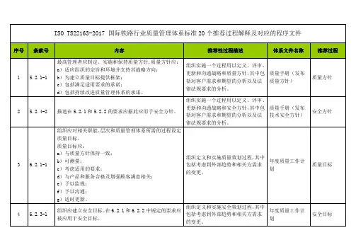 ISO TS22163-2017 国际铁路行业质量管理体系标准20个推荐过程解释及对应的程序文件