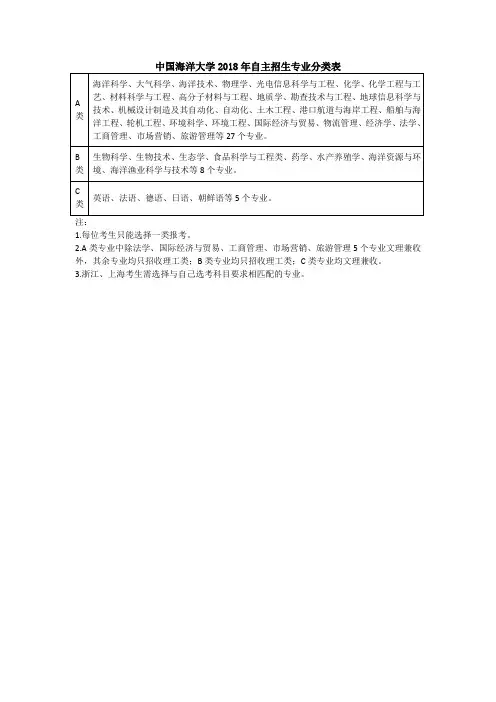 中国海洋大学2018年自主招生专业分类表