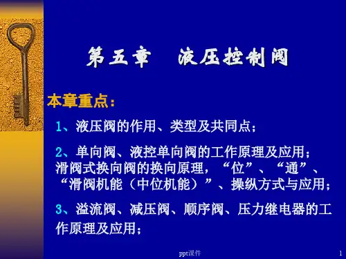 液压阀工作原理动画  ppt课件