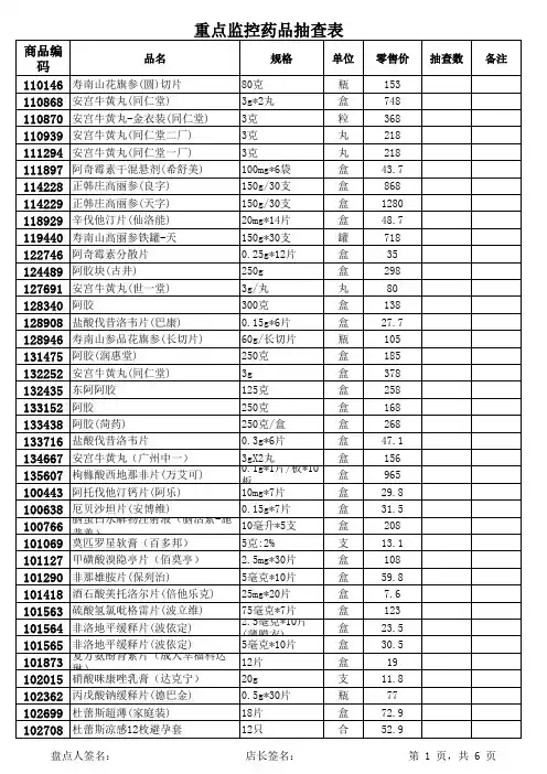 重点监控药品的每日进销存表(2)