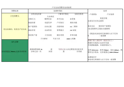 产后出血预警及处理流程
