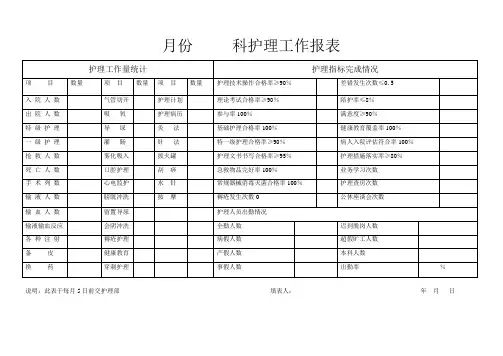 月份     科护理工作报表