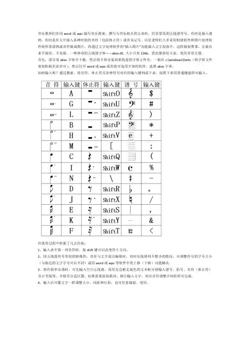 word输入音乐符号
