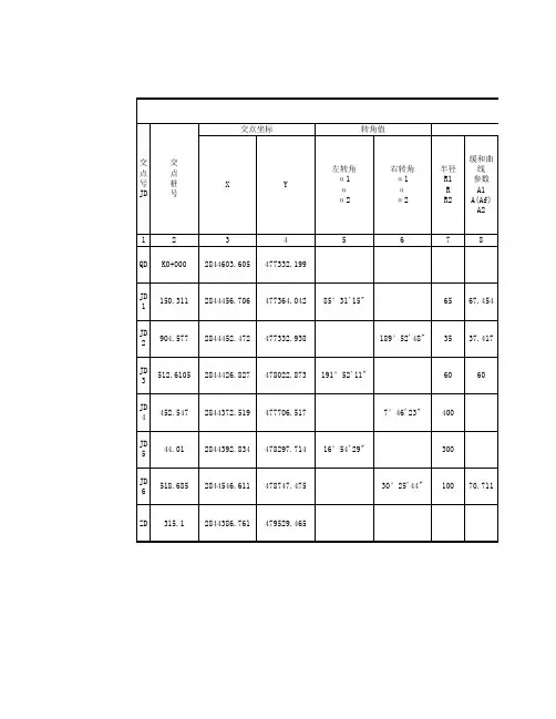 平曲线表