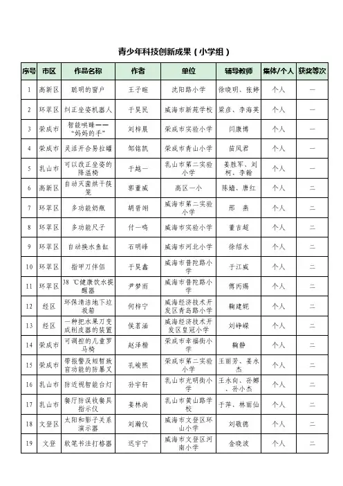 青少年科技创新成果(小学组)