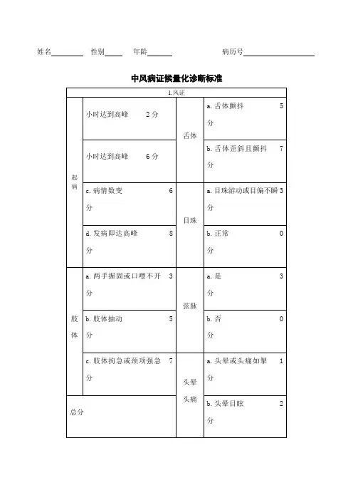中医症候量表