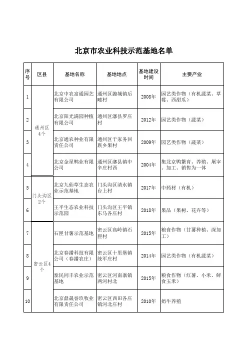 2022年北京市农业科技示范基地名单