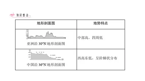 题型一类型五地形剖面图