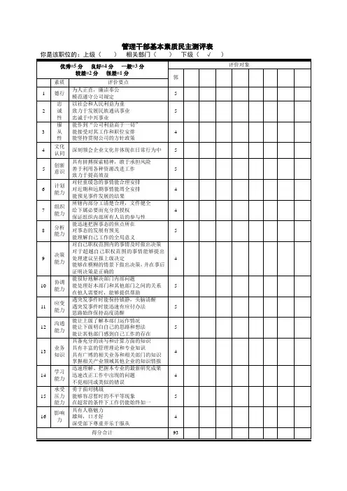 管理干部基本素质民主测评表