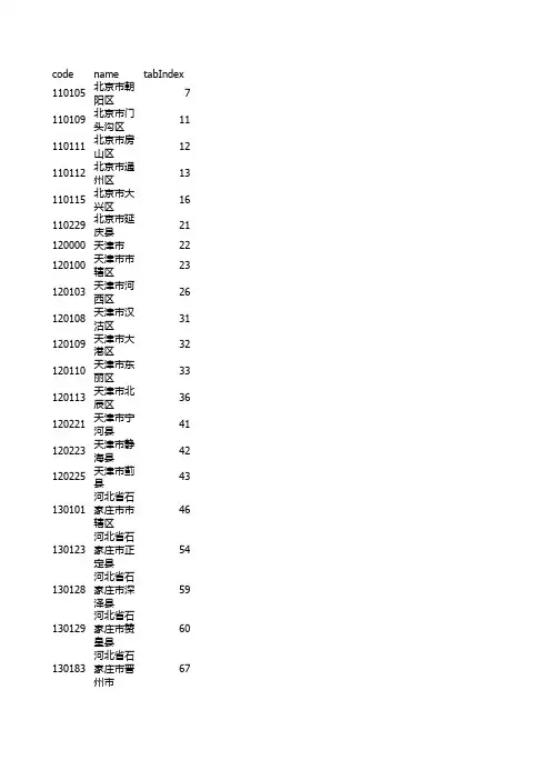 生源采集代码库 行政区划代码