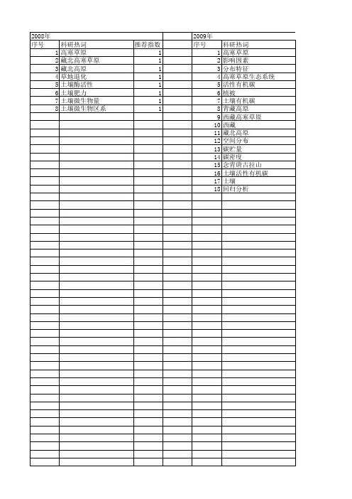 【国家自然科学基金】_西藏高寒草原_基金支持热词逐年推荐_【万方软件创新助手】_20140801