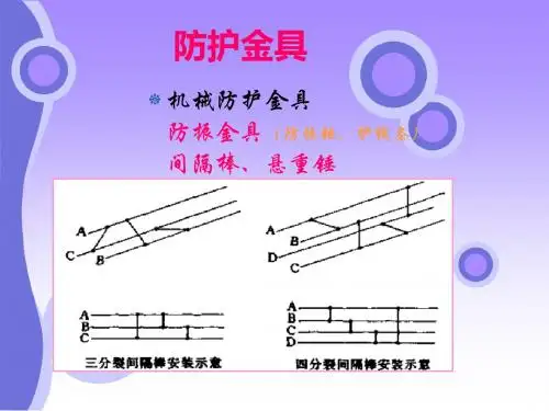 防护金具安装防振锤PPT课件