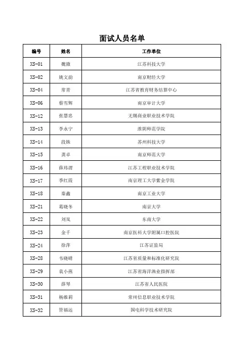 江苏省第二届会计领军人才拟面试名单