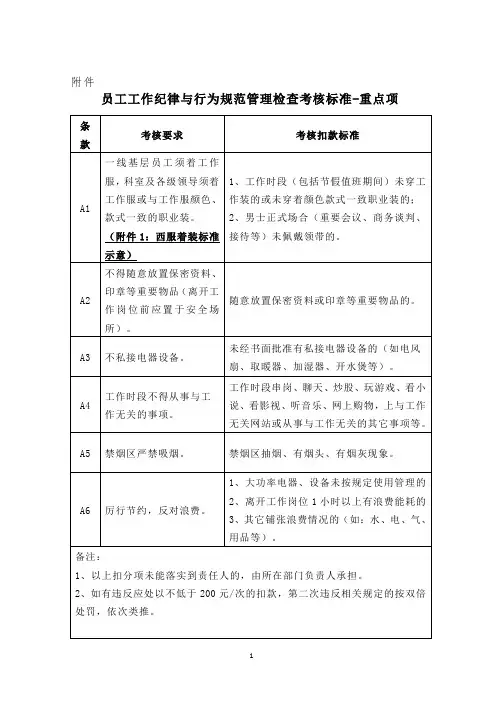 员工工作纪律与行为规范管理检查考核标准