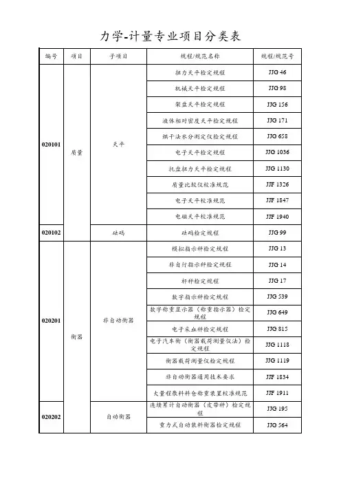 国家计量项目分类表