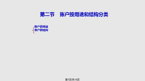 账户按经济内容账户的分类PPT课件