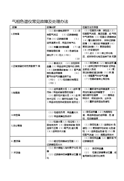 气相色谱仪常见故障及处理办法