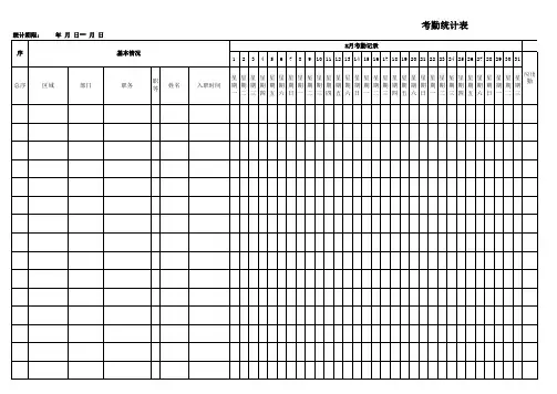 【实用公式】考勤报表(非常全含公式,拿来即用)