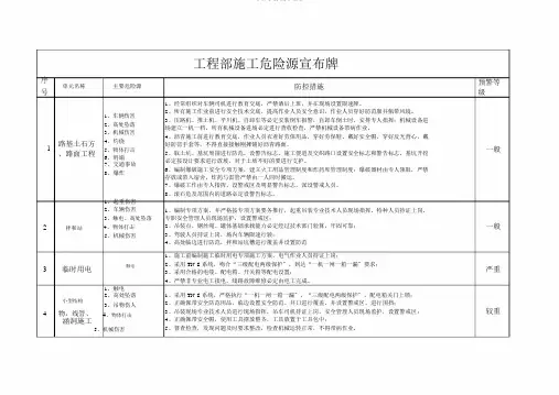 公路危险源公示牌