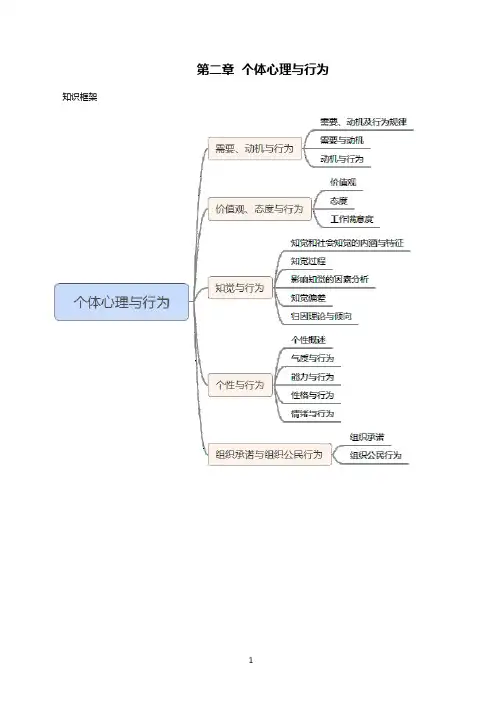 00152《组织行为学》第二章第一节 需要与动机 大纲