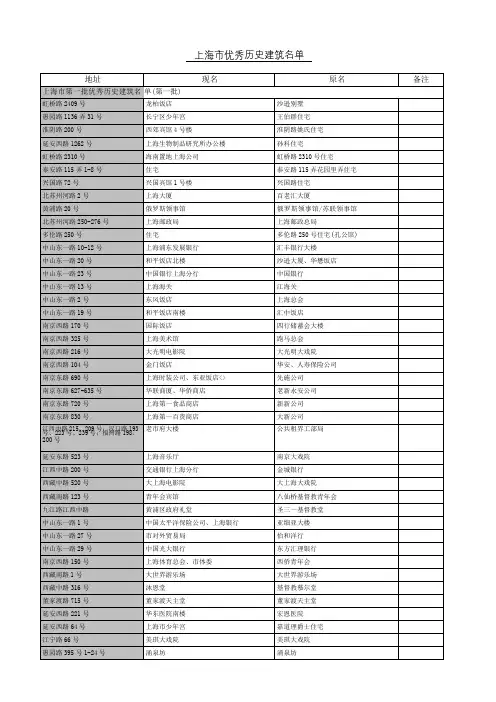 上海市优秀历史建筑名单