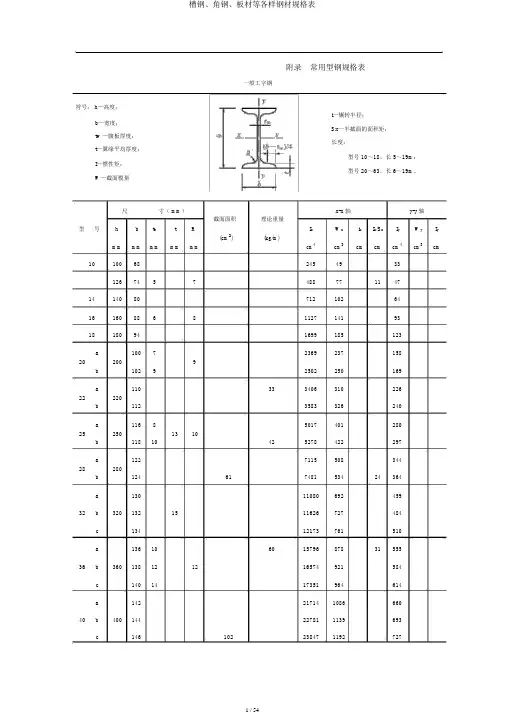 槽钢、角钢、板材等各种钢材规格表