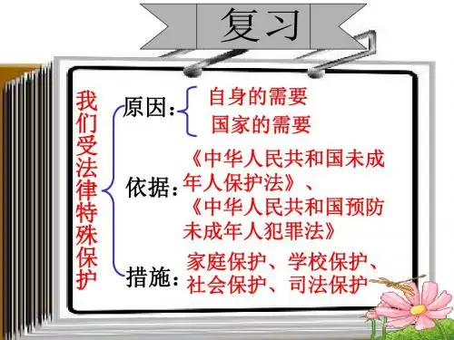 未成年人的自我保护课件.ppt